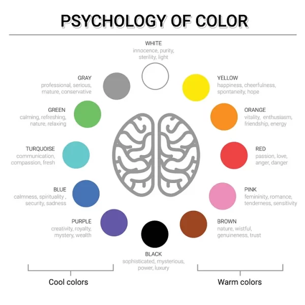 psychology of color chart dopamine home décor
