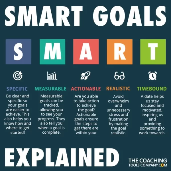 SMART Goals chart